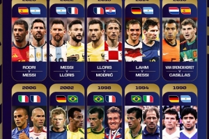 FIFA官推晒近10届世界杯队长对决：梅西交手拉姆、洛里和罗德里